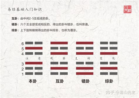 易經變爻方法|變爻:什麼是變爻,如何斷變爻,